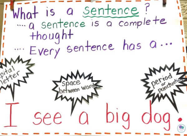 Using Anchor Charts In The First Grade Classroom - Firstieland - First ...