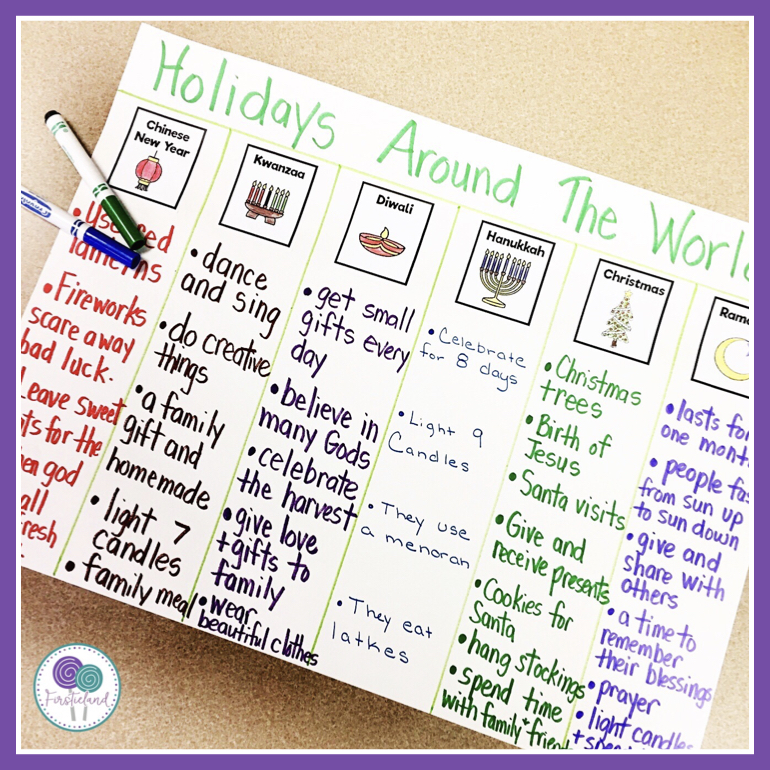 holidays-around-the-world-activities-for-1st-grade-firstieland