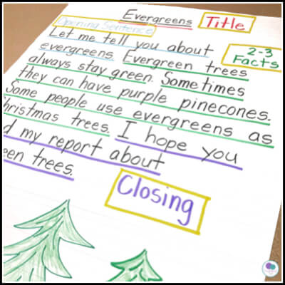 explanatory writing anchor chart