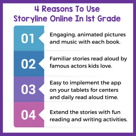 Infographic with 4 reasons to use the website Storyline Online in school.