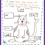 A podcast about teaching elementary writing and picture labeling