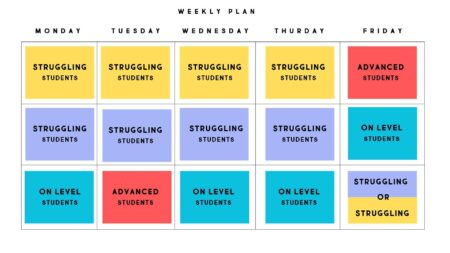 small group instruction strategies for first grade
